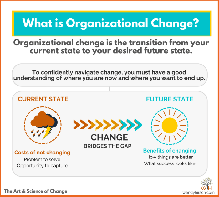 Quotes about Change | Econation Quotes about Change | Econation